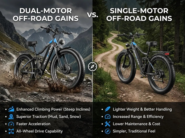 Dual-Motor vs Single-Motor Fat Tire E-Bikes: What Off-Road Riders Actually Get From Each Setup