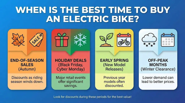 When is the best time to buy an electric bike