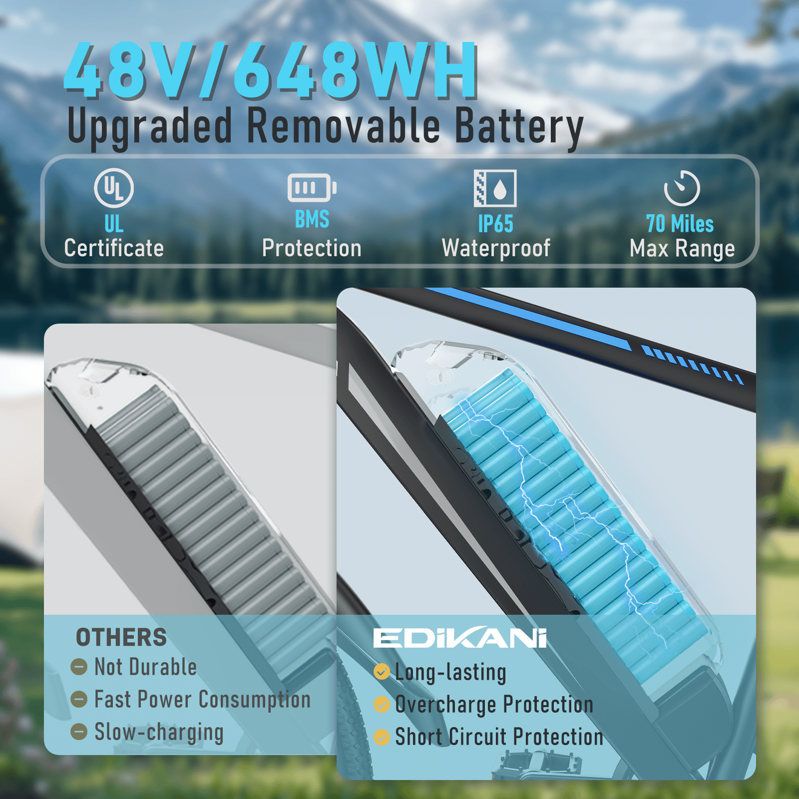 EDIKANI ED-M01 1000W Peak Motor Mountain Electric Bike