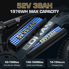 EDIKANI TOP-D80 5000W Peak Dual Motor Fat Tire Electric Bikes